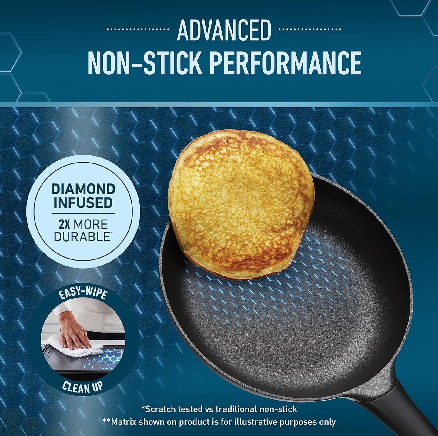 Sunbeam DiamondForce Skillet Electric Non-Stick Frypan Frying Pan with Dome Lid | Portable Cooking Frypan