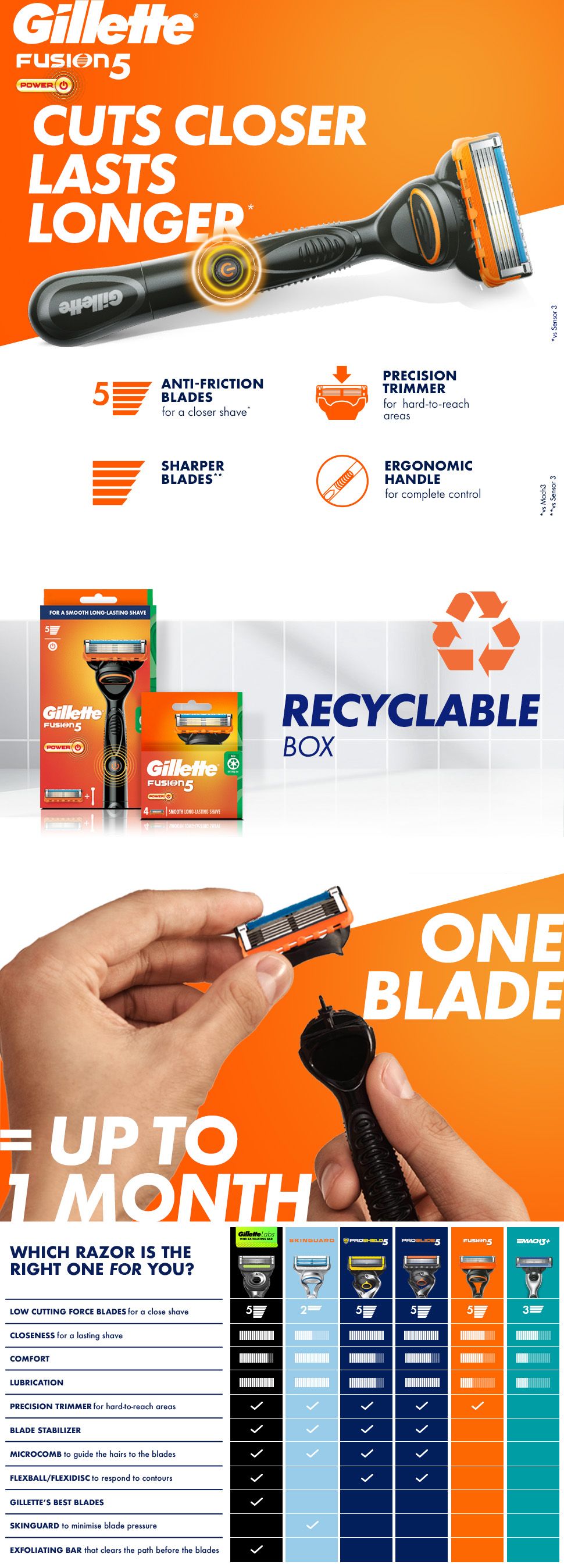 Gillette | Fusion Power | Razor Blades |10 Pack | Shaving