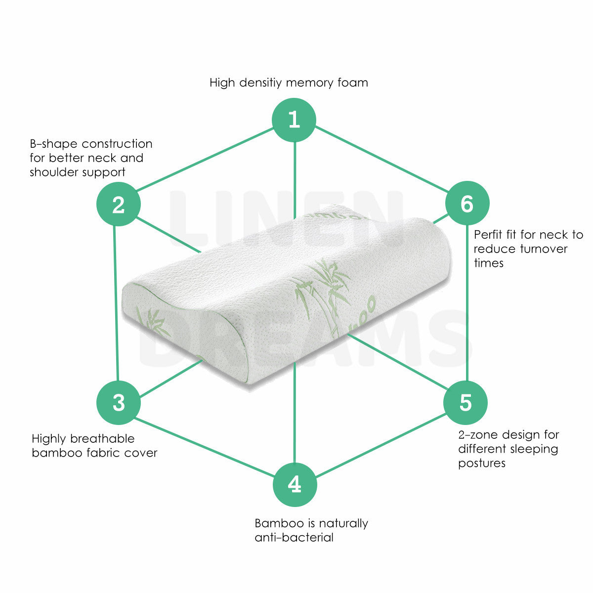 2x Memory Foam Head Neck Bed Support Premium 50x30cm Bamboo Cover - Machine Washable