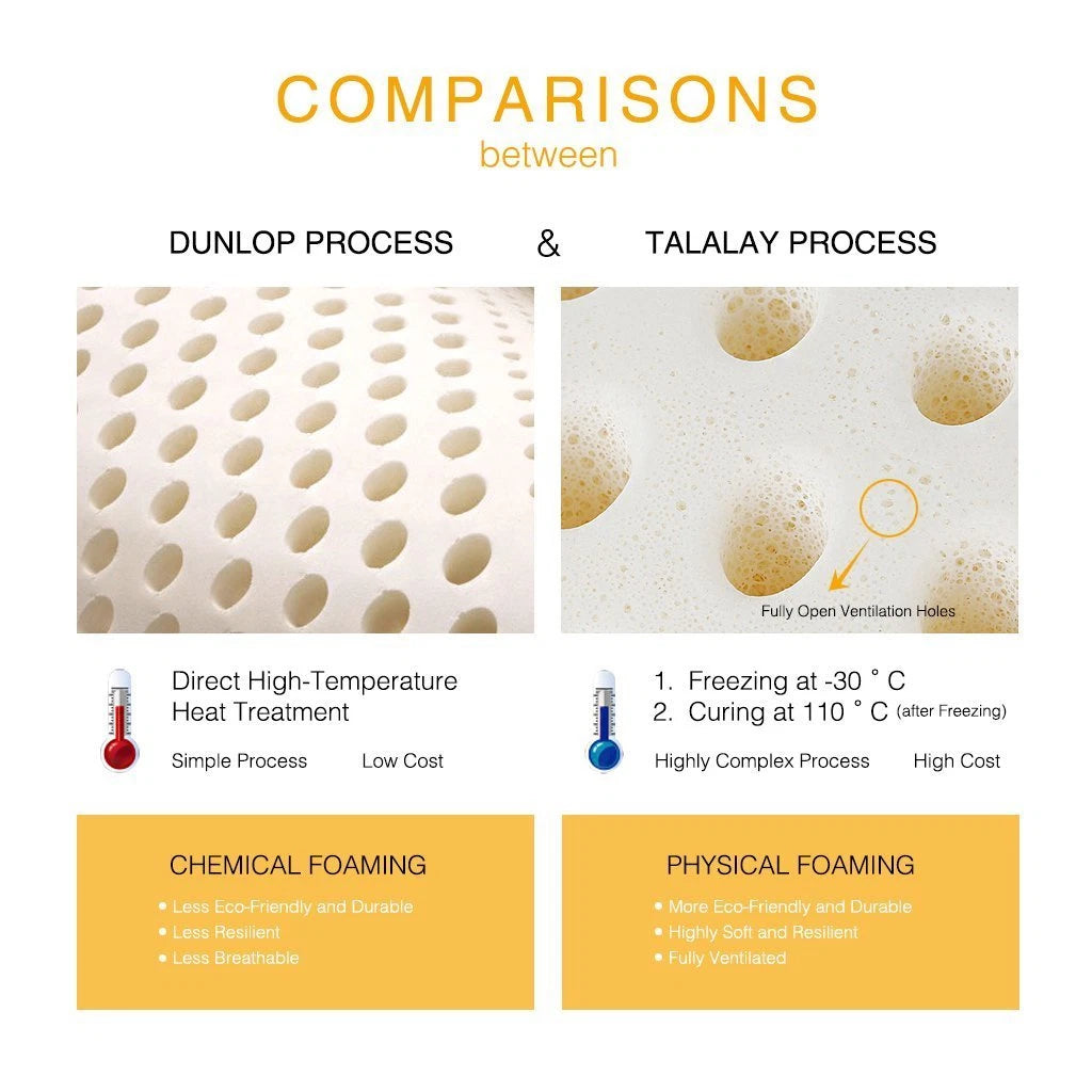 2x Luxury Latex Pillow | Low profile Firm Neck Body Support Side Sleeper | Hypoallergenic Antibacterial