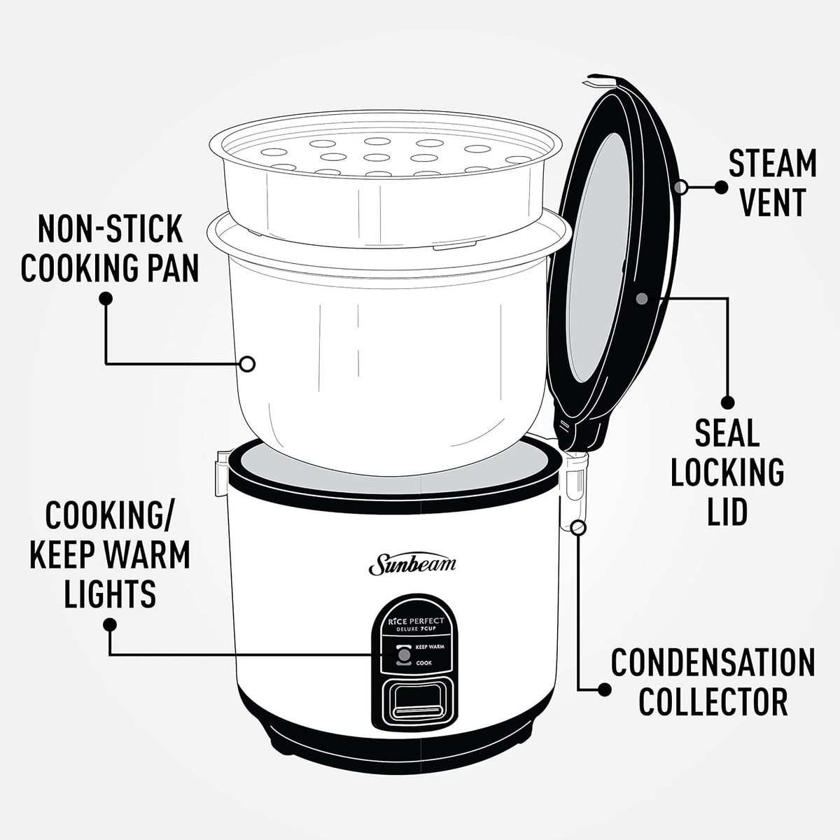 Sunbeam Rice Cooker Fluffy Rice Maker and Vegetable Fish Steamer Basket, Healthy Steamed Meals Machine