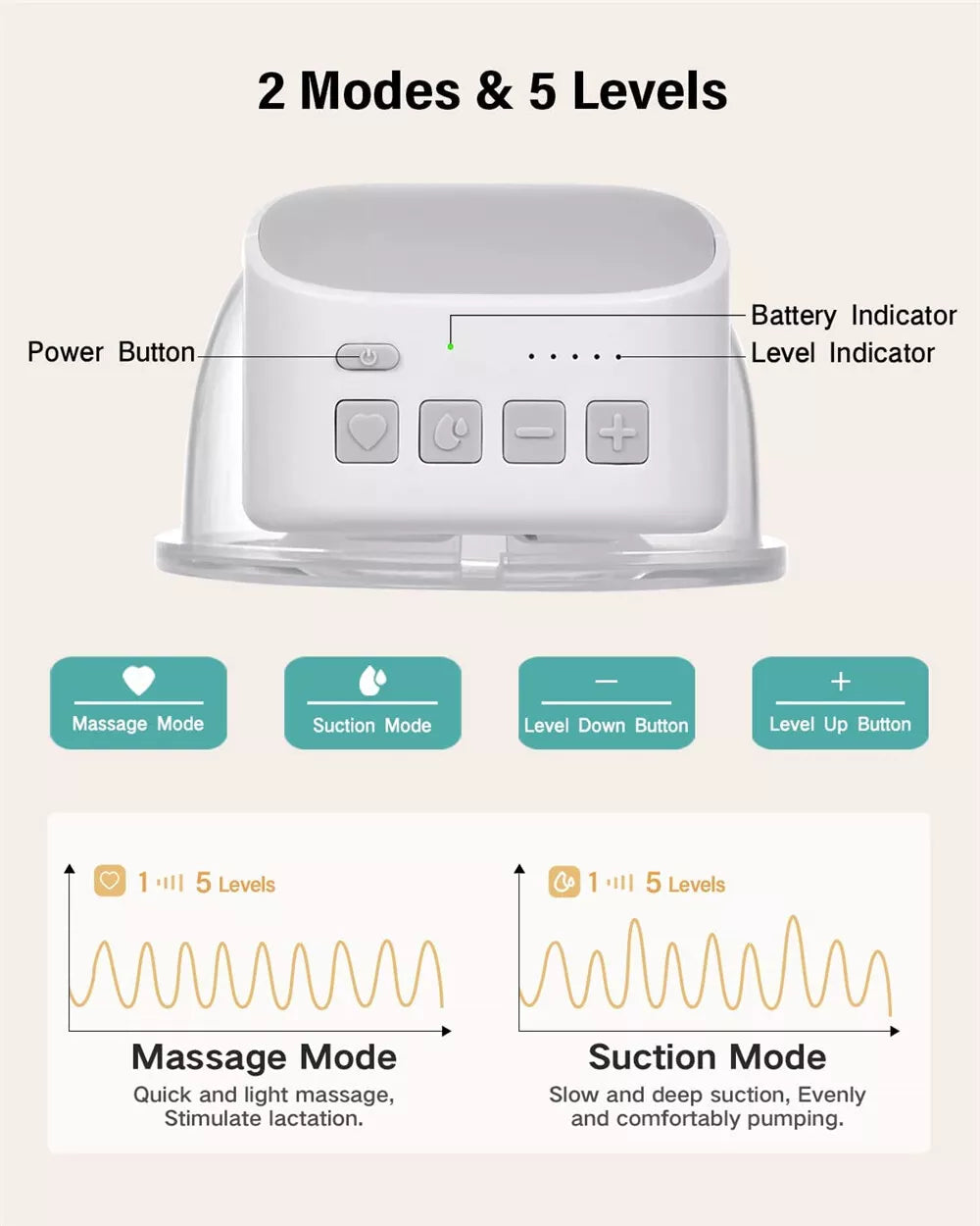 Electric Breast Pump Wearable 2Pcs | USB Silent Hands-Free Auto Milker | Low Noise Massage and Pump Function |