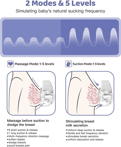 Electric Breast Pump Wearable 2Pcs | USB Silent Hands-Free Auto Milker | Low Noise Massage and Pump Function |