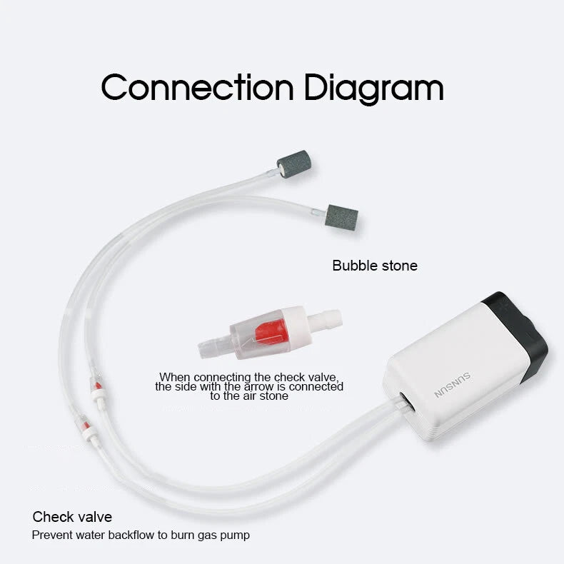 Aquarium Oxygen Pump | Aqua Fish Tank Pond Air Bubble | Disk Stone Aerator 2 Outlets | 15hPa pressure output | Suitable for Freshwater & Saltwater Aquariums