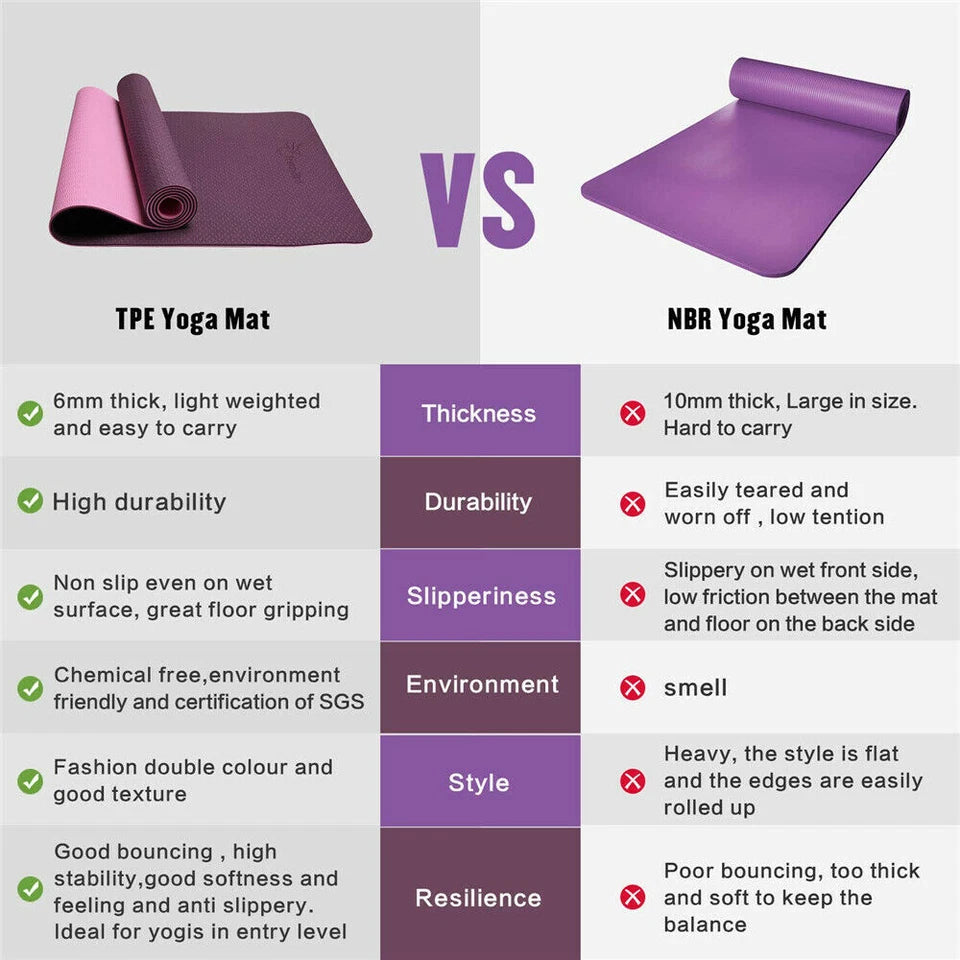 TPE Yoga Mat Exercise Fitness Gym | Pilates Non Slip Dual Layer Eco Friendly | Blue